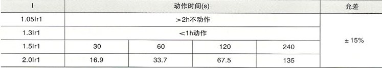 SRW2-1600ϵ������ʽ��·���ĳ���ʱ�����������޶�������