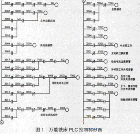 PLC��ϳ�����������е�Ӧ��2.png